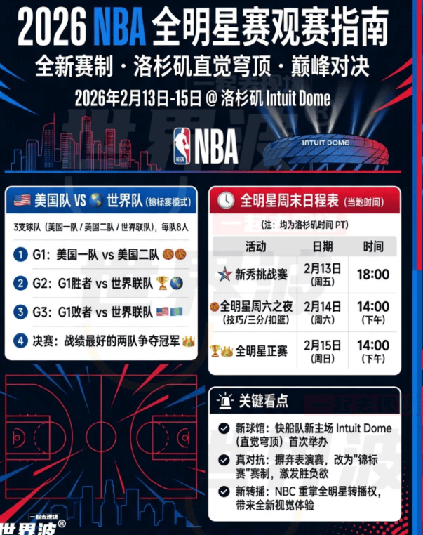 全明星赛倒计时；休斯敦火箭加时末段完成体检；细节引发关注；更衣室稳定；身体对抗强度拉满的简单介绍